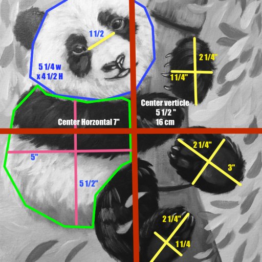 The  Placement  map for beginners to Block in Art guide The Spring Panda 