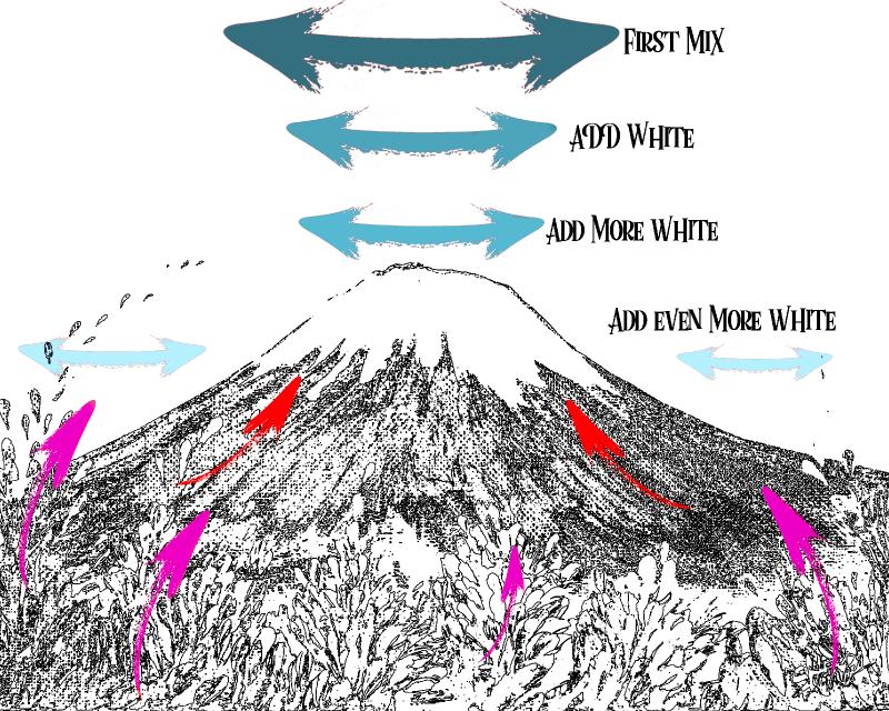 Mt fuji Box brush strokes .jpg