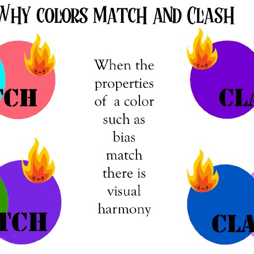 Why colors clash 