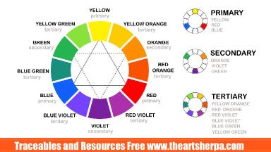 Mixing Primary Colors for Beginners The basics #8 The Art Sherpa